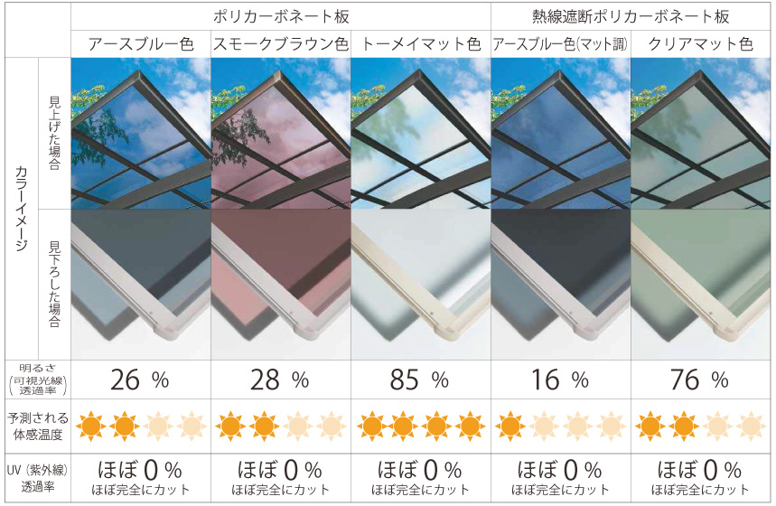 三重県 大阪府近郊のカーポート 目隠しフェンス 物置格安工事 エクステリア Com 屋根材 必須項目 について