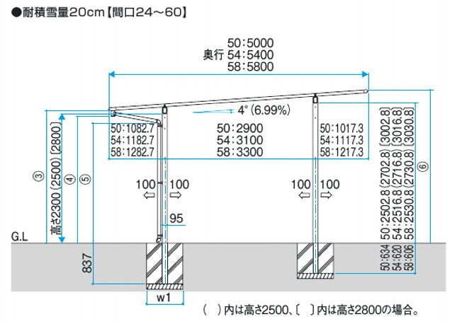 三協アルミ スカイリード【シャドークール】 両側支持 基本タイプ (2台