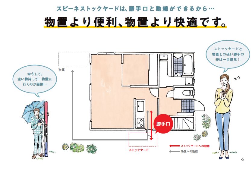 リクシル スピーネストックヤード パネルタイプR型ヤード仕様 | 大阪