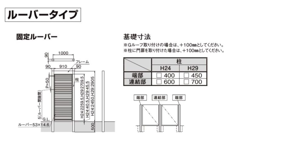 Gスクリーン 固定ルーバータイプ(高さ2.9m) ラッピングカラー | 大阪